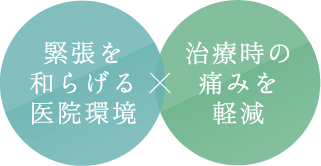 緊張を和らげる医院環境・治療時の痛みを軽減